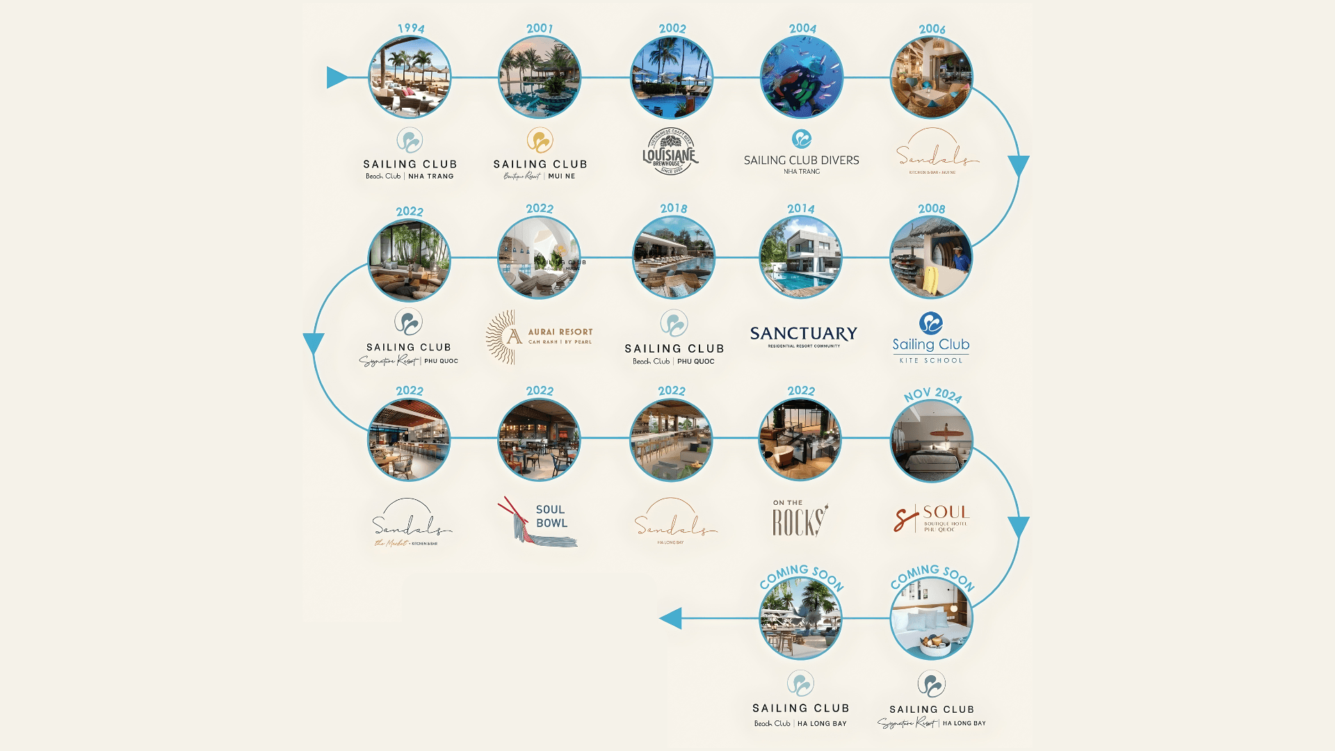 Sailing Club Leisure Group