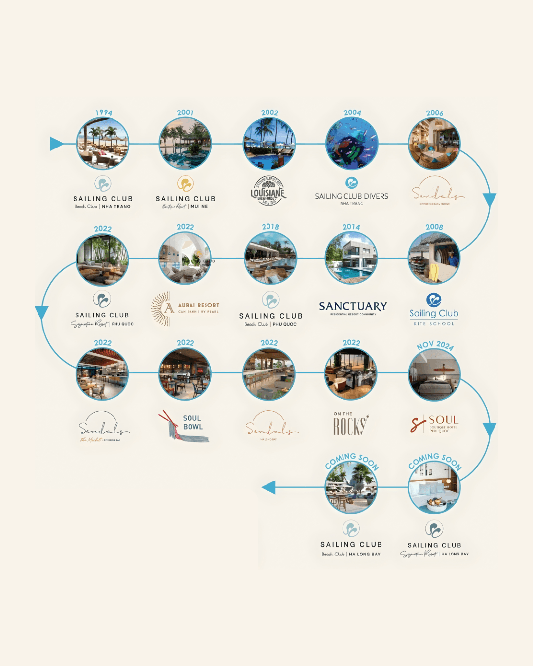 Sailing Club Leisure Group